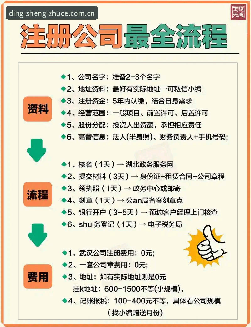 鼎盛官方注册流程最新动态：v2.1.0版本带来哪些核心升级？